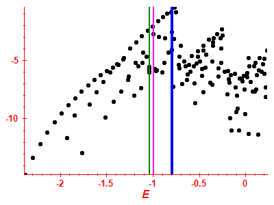 Strength function log